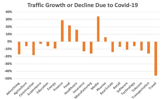 graph-showing-website-traffic-trend-during-coronavirus