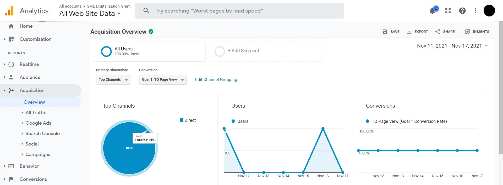 google analytics