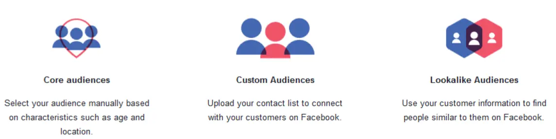 fb audience targeting