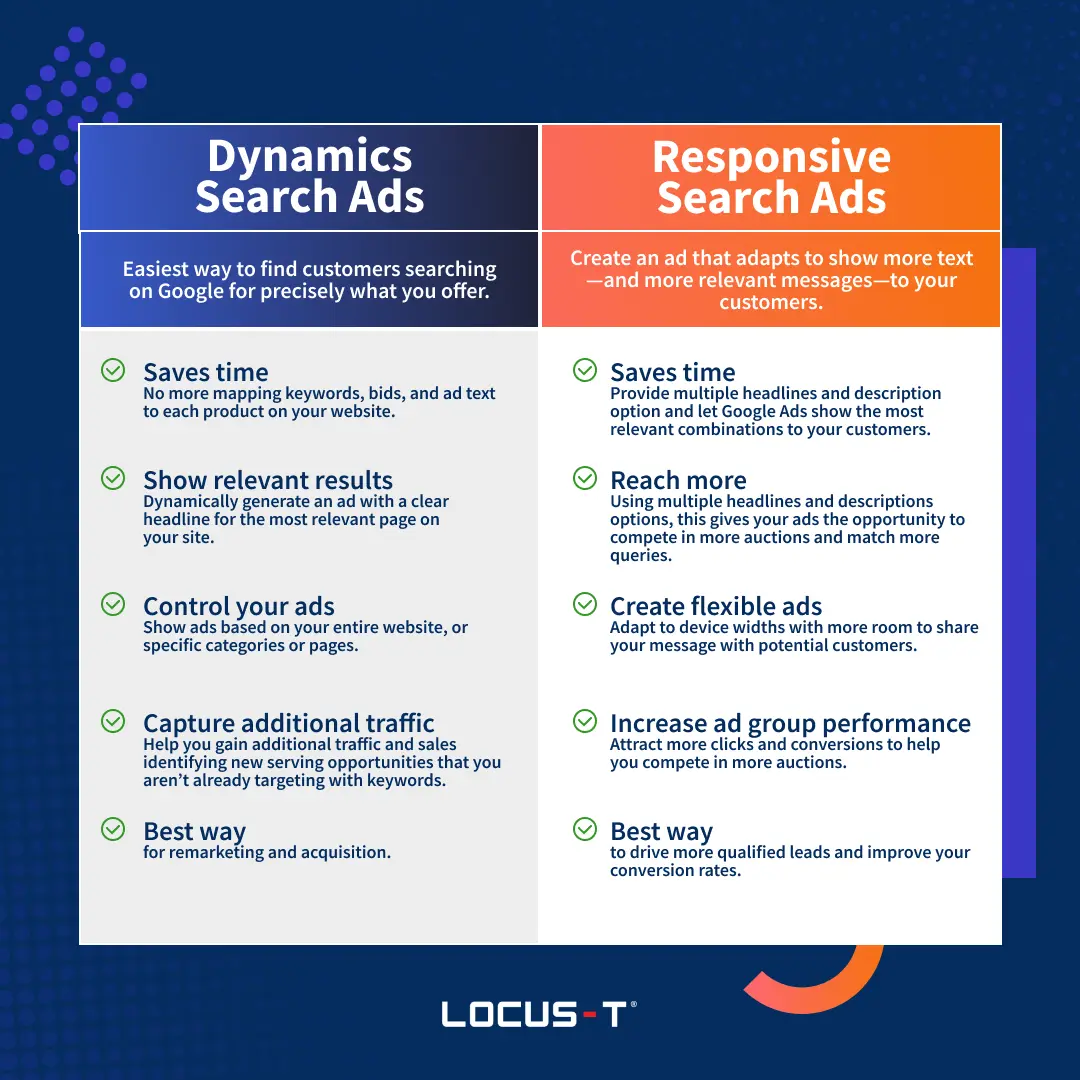 google search ads