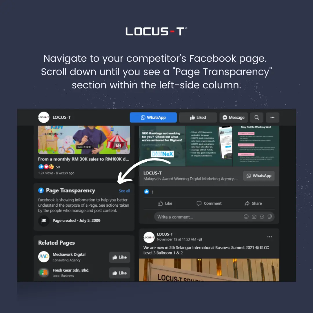 online competitors FB 1