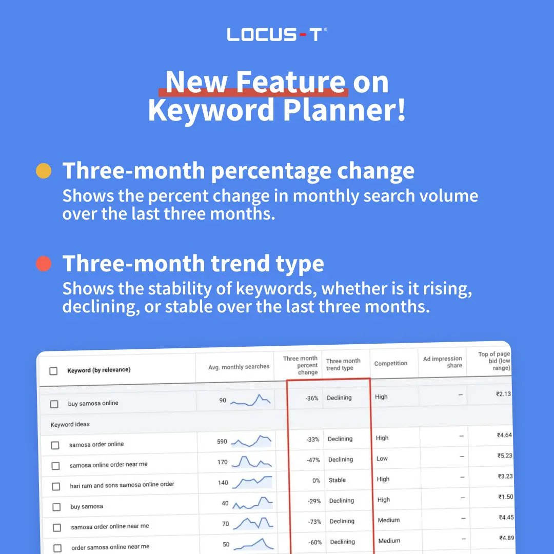 google keyword planner