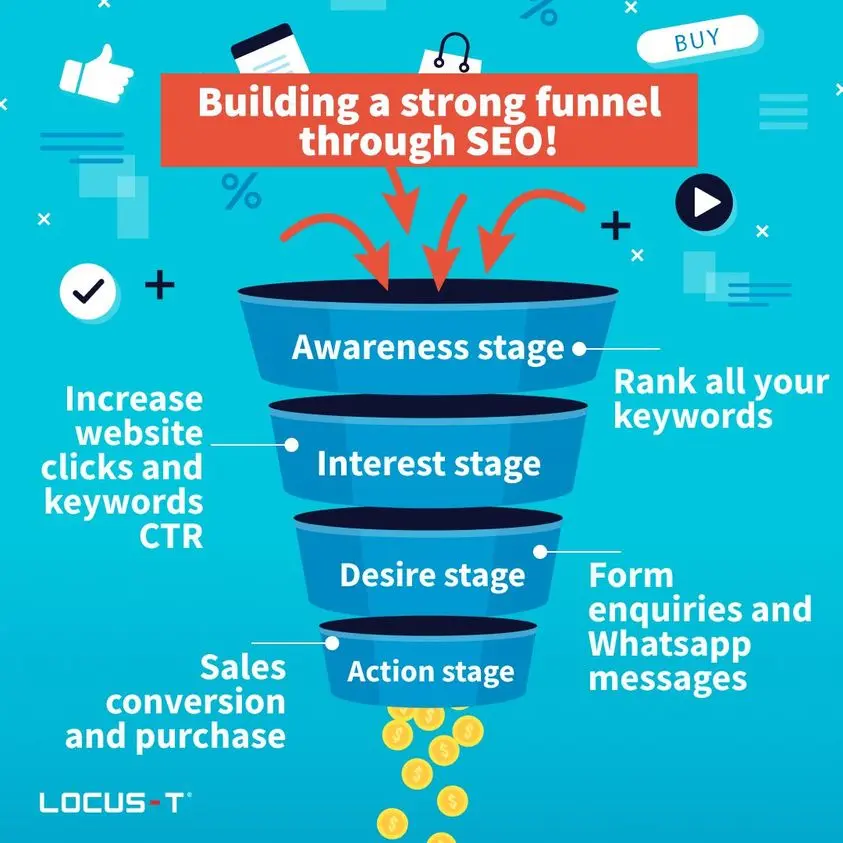 SEO Funnel