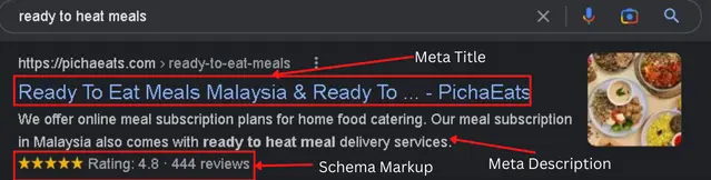 SEO Optimization on PichaEats