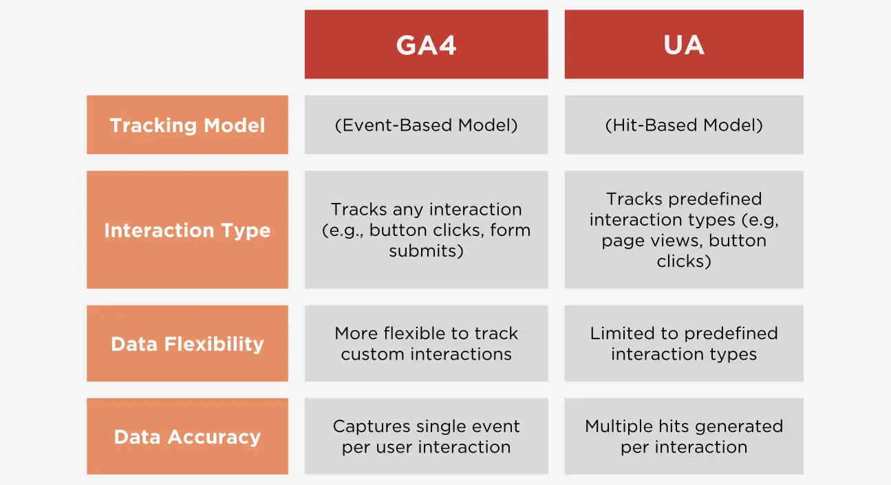 <img src="Google-Analytics-4-vs-Universal-Analytics.png" alt="illustration of Google Analytics 4 vs Universal Analytics.">