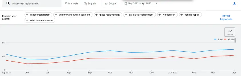 data trend