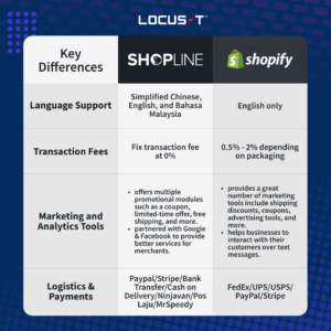 shopline vs shopify